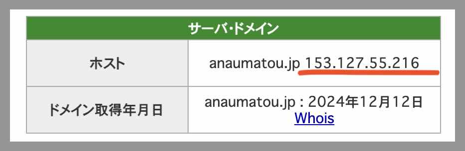 天才!穴馬党のIPアドレス